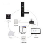 Encoder Alock Hotel