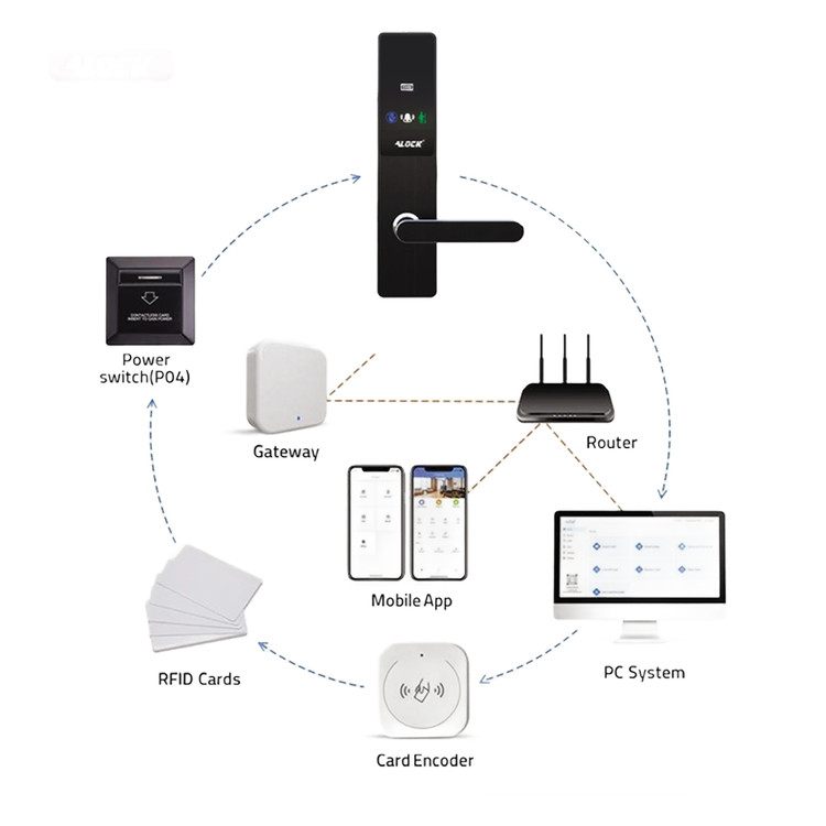 Encoder Alock Hotel